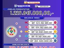 APBDes 2021 Terealisasi, Ini Progres APBDes Oengkolaki Tahun 2022