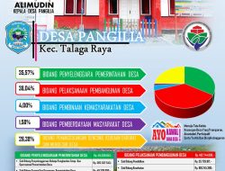 APBDes Pangilia Prioritaskan Pembangunan Jalan Usaha Tani