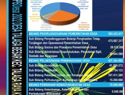 Penggunaan APBDes 2022, Talaga Besar Fokus Jalan Tani dan BLT DD