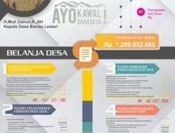 APBDes Baruta Lestari Capai Rp 1,2 Miliar