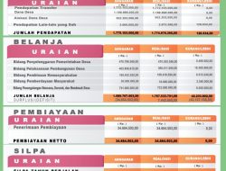 Desa Morikana Tuntaskan Realisasi APBDes 2021